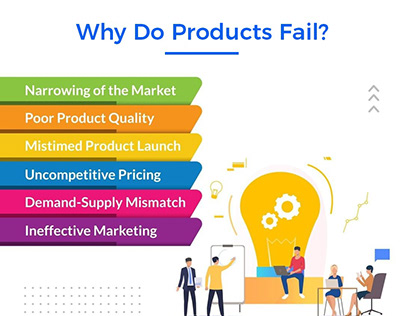 WHY DO PRODUCTS FAIL?