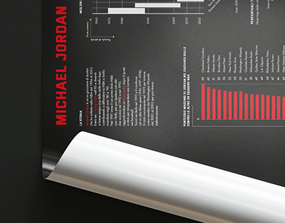 Michael Jordan poster - data visualization