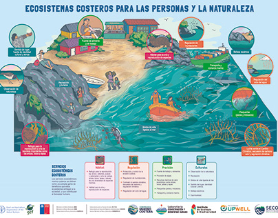 Infografía Ecosistemas Costeros (marzo 2023)