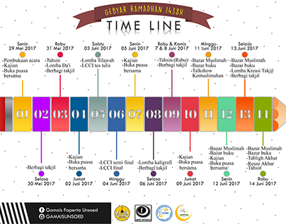 Time Line Banner for Gebyar Ramadhan 1438 H