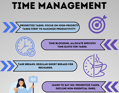 Time management infographic
