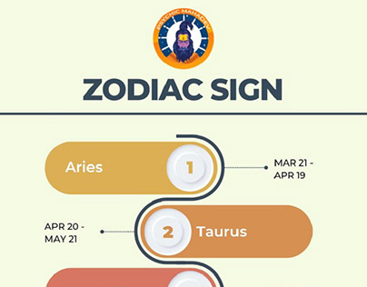 Explore Zodiac Signs with Psychic Mahadev