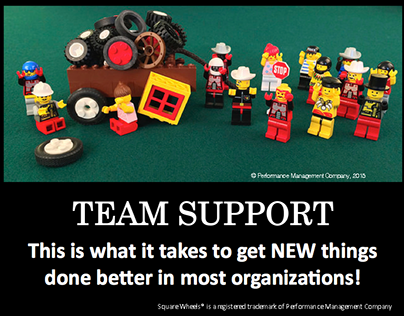 Square Wheels LEGO Posters on how organizations work