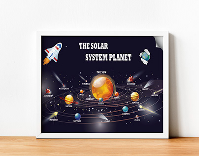 the solar system planet (poster)