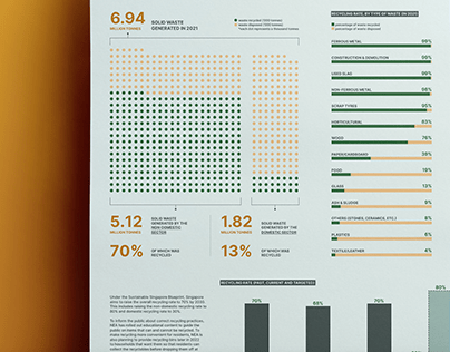 Information Data Visualisation | Recycling in Singapore