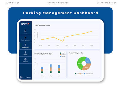 ParkPro- A Parking Management Dashboard