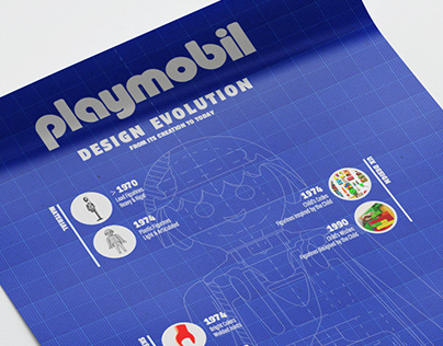 Infographic | Playmobil