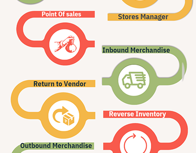 What is Odoo Inventory