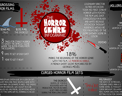 Horror Genre Infographic