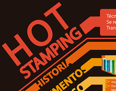 INFOGRAFÍA- Hot stamping