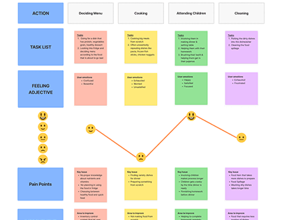 User Persona & User Journey Mapping