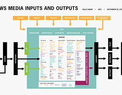 Media input/output diagram