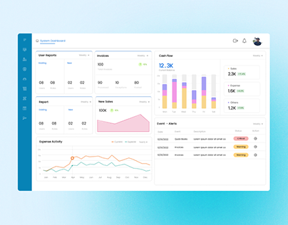 System Dashboard - Iterations