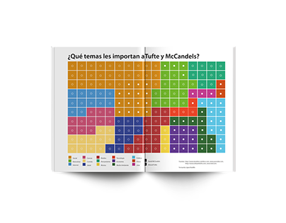 Tufte and McCandels infographic