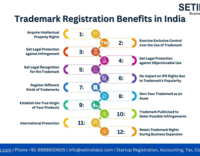 Trademark Registration Benefits in India