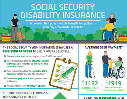 Infographic - Social Security Disability Insurance