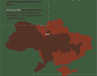 Ukrain Infographic