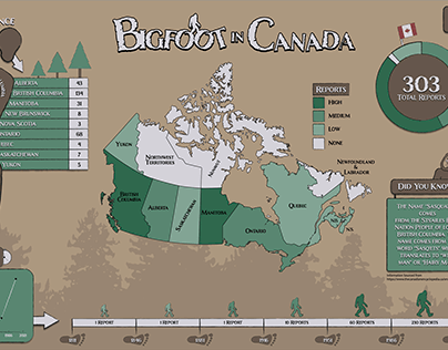 Bigfoot in Canada Infographic