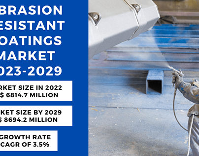 Abrasion Resistant Coatings Market Size, Share 2023