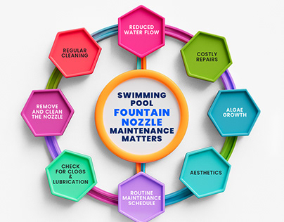 Why Swimming Pool Fountain Nozzle Maintenance Matters