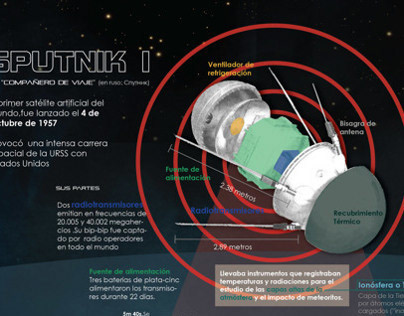 Infografía "Sputnik 1"