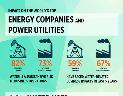 Water Use in Power - InfoGraphics