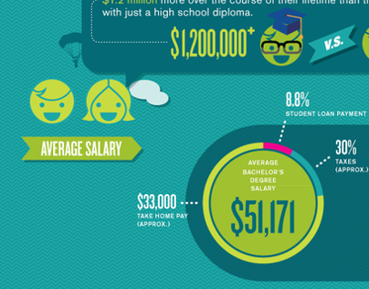 Infographics – Student Debt