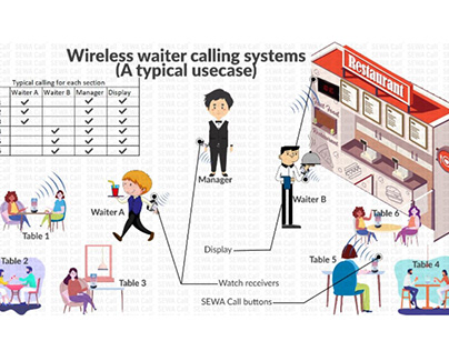 Wireless waiter calling system