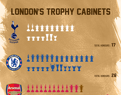 London's Trophy Cabinets
