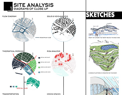 Diagram site analysis Site Analysis