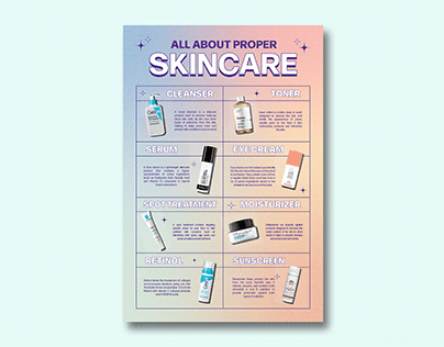 "All About Proper Skincare" Infographic