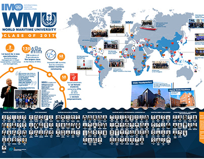 WMU - Class of 2017 Infographic