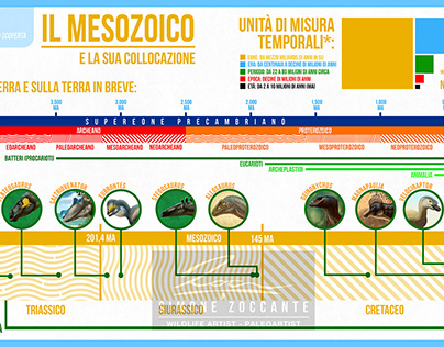 Dinosaur Evolution Workshop | Infographics