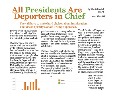 Infographic Design Deportations proj.