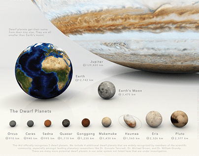 A Visual Introduction to the Dwarf Planets