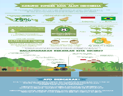 Infografis Korupsi Sumber Daya Alam Indonesia