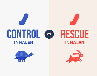 Poster: Control vs. Rescue Inhalers
