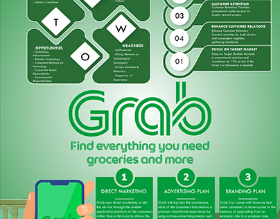 Infographic : Grab Food