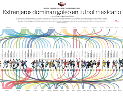 Extranjeros dominan goleo en futbol mexicano