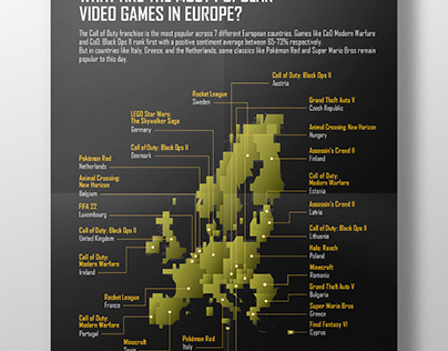 Most Popular Videogames in EU
