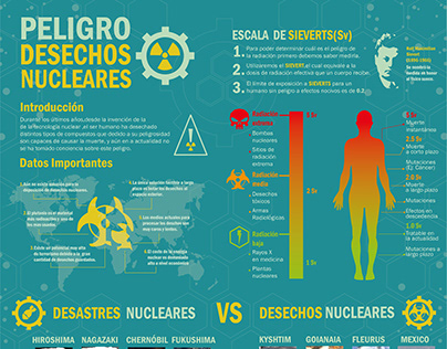 Peligro desechos nucleares (Infografía)