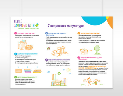 Infographics: 7 questions about waste