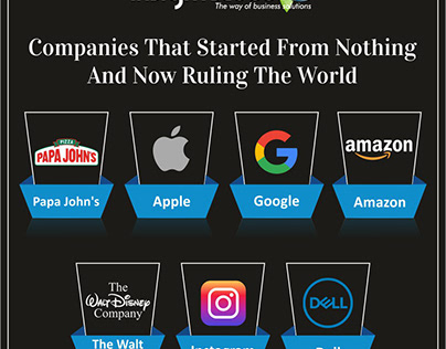 Companies started from nothing & now ruling the world
