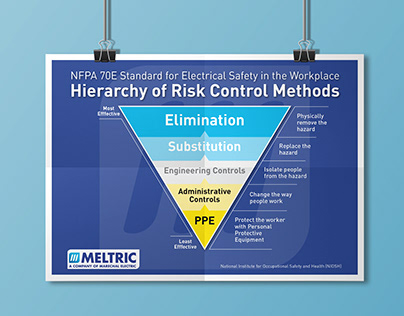 Meltric Hierarchy of Control Poster
