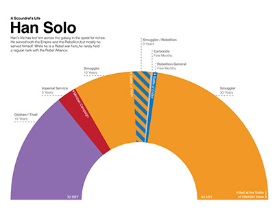 Star Wars & Marvel Infographics