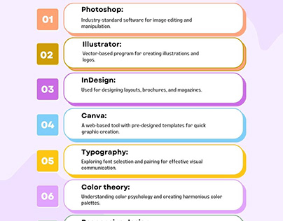 Graphic Designing Tools and Techniques