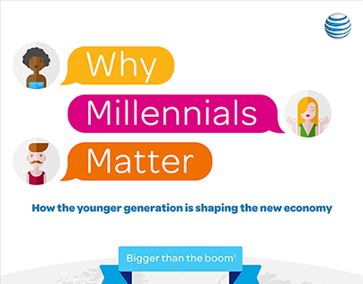 AT&T | Millennials infographic