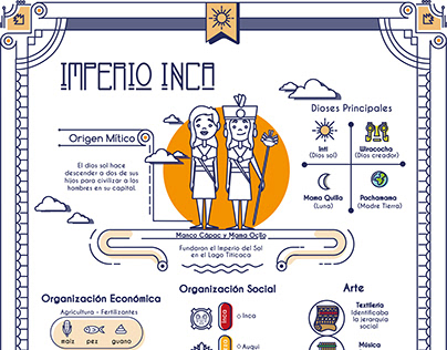 Infografía - Imperio Inca