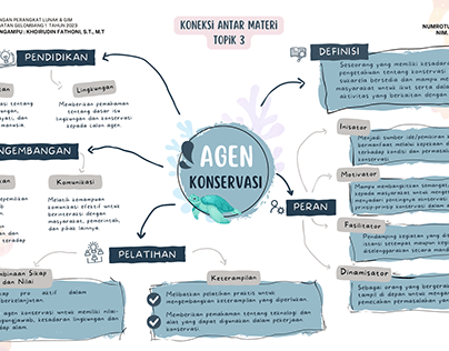 Mind Map Agent of Conservation