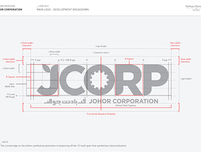 Johor Corporation Proposal V3